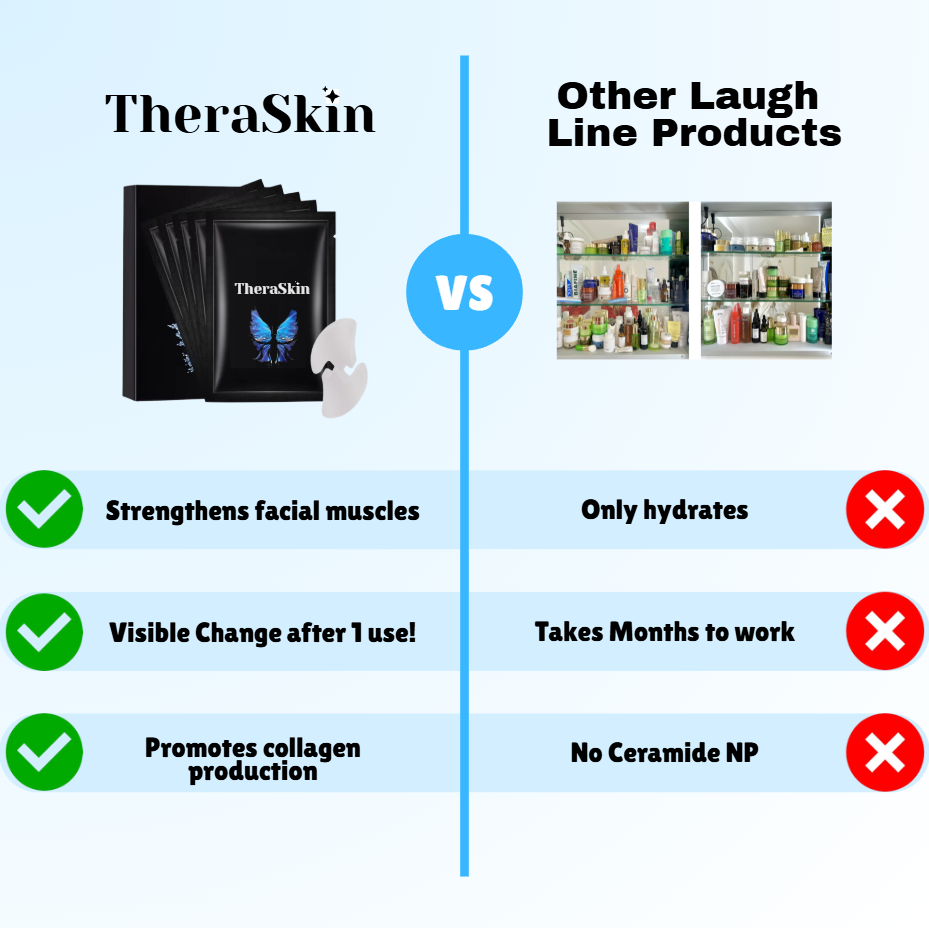 TheraSkin™ - Microcrystalline Laugh Line Lifting Mask (1+1 Free)