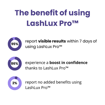 LashLux Pro™ - Lash Growth Serum (50% Off)